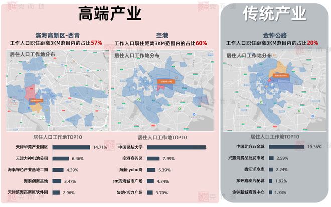 数据直击 新政后天津楼市三大机遇