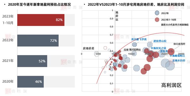 数据直击 新政后天津楼市三大机遇