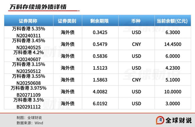 万科的独特待遇