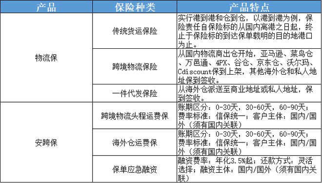 金融开放进一步深化， 跨境保险平台如何为经济活动保驾护航？