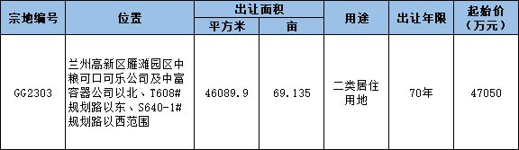 兰州雁滩核心区，有地块要出让了！