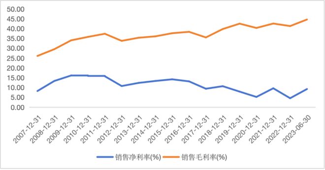 当森马从谢霆锋走向巴拉巴拉｜智氪