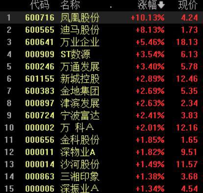 地产股再度拉升，央行行长：房地产市场调整对金融体系的外溢影响总体可控