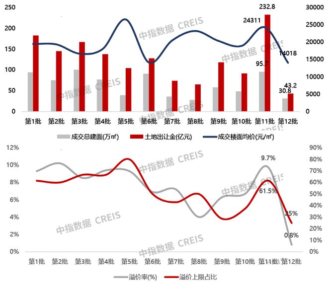 2023年1-10月杭州房地产企业销售业绩TOP20