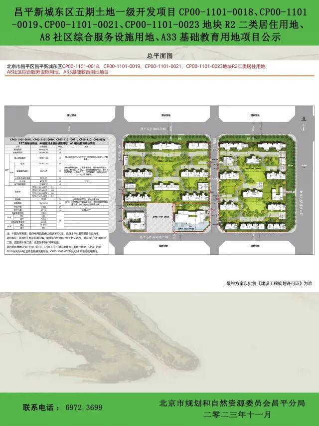 涉及住宅、幼儿园……昌平新城东区这处土地用地项目公示！