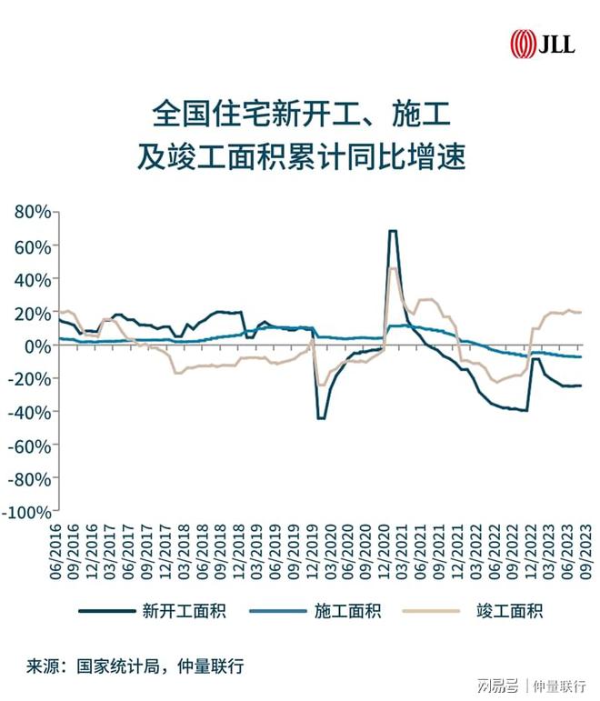 带你看中国丨2023年第三季度住宅市场概览