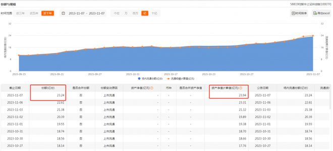 监管发声提振投资者信心，科创100ETF(588190)午后持续强势，云从科技-UW、芯源微涨超8%丨ETF观察