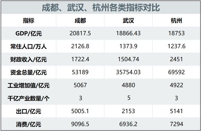 大扩容！这6个城市，要晋级了！