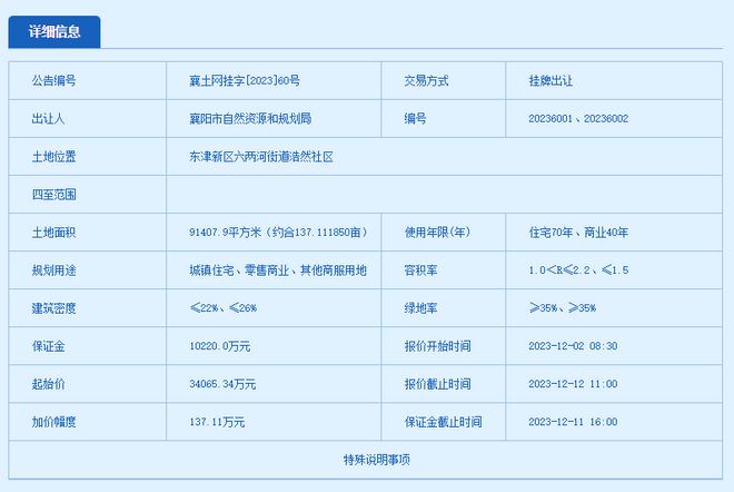 再挂地！东津2宗、樊城1宗，总价近6.76亿！超231亩……