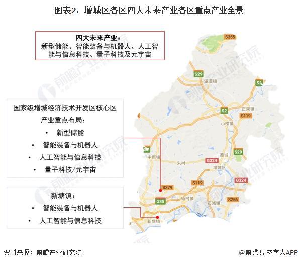 【深度】2023年增城区产业结构之四大未来产业全景图谱(附产业空间布局、产业发展现状、各地区发展差异等)