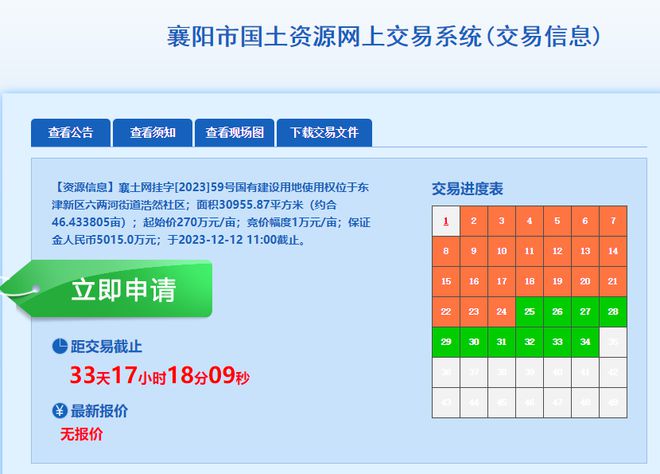 再挂地！东津2宗、樊城1宗，总价近6.76亿！超231亩……