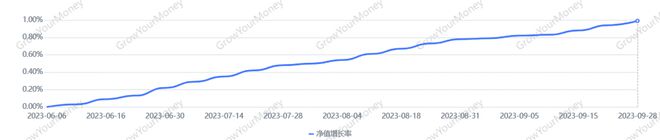 有产品三季度业绩未达基准11月成功“上岸”，理财公司“破局”前需先厘清自身定位丨机警理财日报