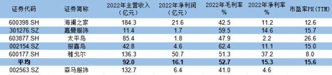 当森马从谢霆锋走向巴拉巴拉｜智氪