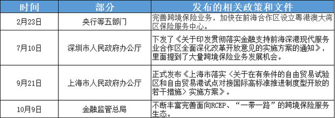 金融开放进一步深化， 跨境保险平台如何为经济活动保驾护航？