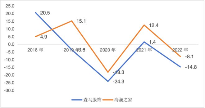 当森马从谢霆锋走向巴拉巴拉｜智氪