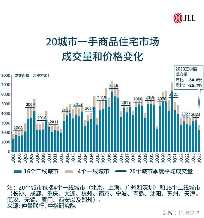 带你看中国丨2023年第三季度住宅市场概览