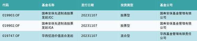 资金流向（11月7日）丨赛力斯、欧菲光、江淮汽车获融资资金买入排名前三，赛力斯获买入超16亿