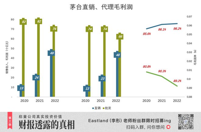 茅台涨价，先斩后奏