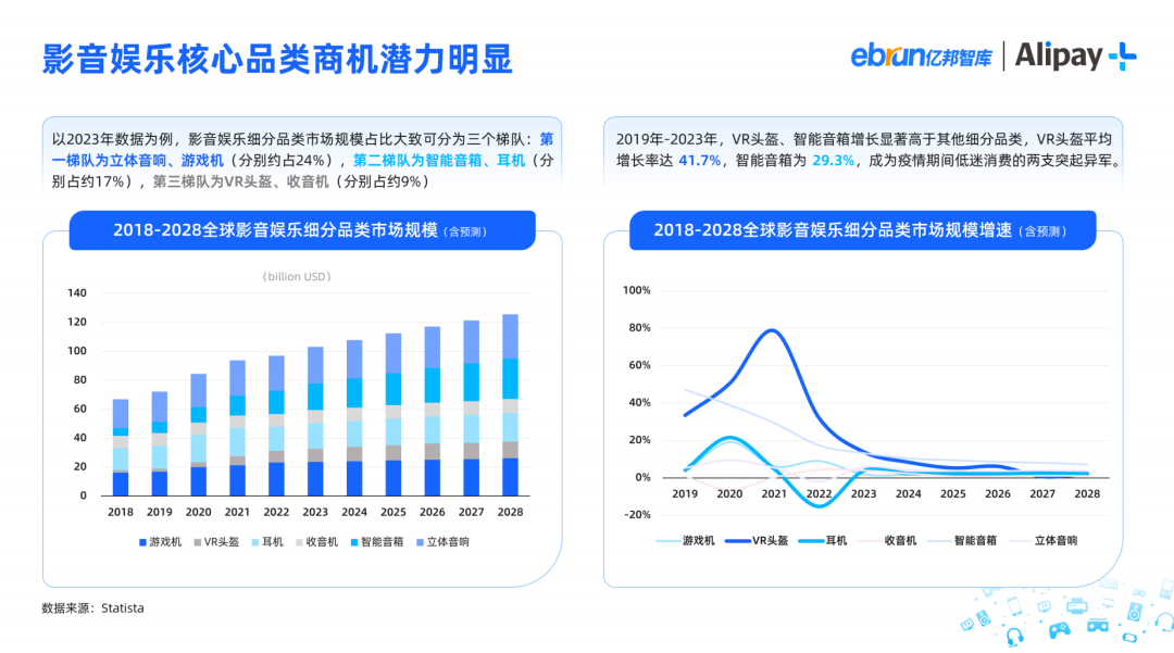 亿邦智库X Alipay+ 联合发布《影音娱乐消费品出海洞察报告》