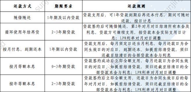 【消费指南】中国建设银行：建易贷