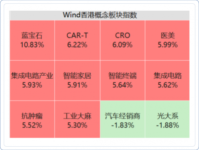 医药板块回暖，富国基金旗下多位价值派基金经理观点分享