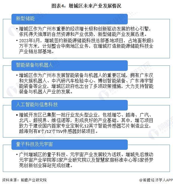 【深度】2023年增城区产业结构之四大未来产业全景图谱(附产业空间布局、产业发展现状、各地区发展差异等)