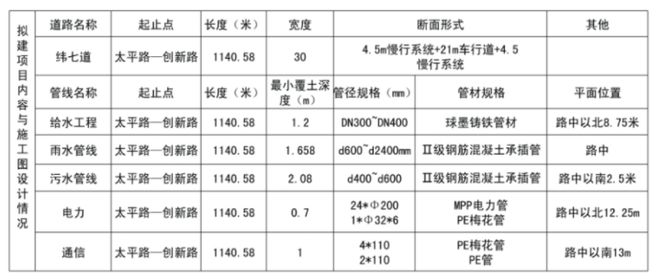 公告已出！涉及河北里、益民园、曙光楼等14个小区！另外……