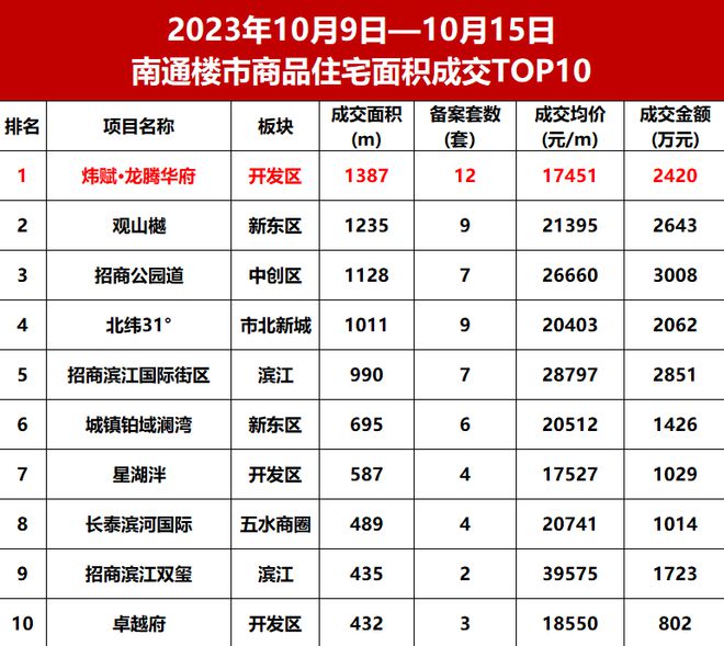 2000万购房补贴叠加“双11”多项特惠！@南通人，看房买房正当时！