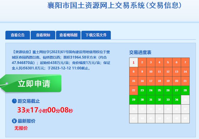 再挂地！东津2宗、樊城1宗，总价近6.76亿！超231亩……