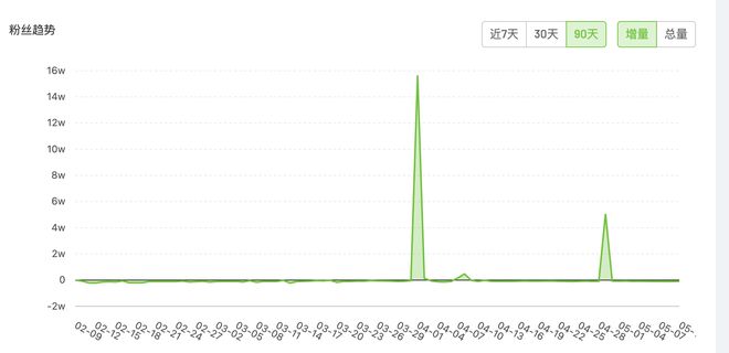 孟羽童离职已数月，董明珠首次回应：人在格力还去外面做广告肯定不合规！