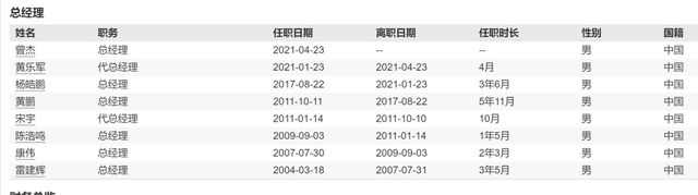 中海基金迎来第6任董事长，成立19年规模不足150亿