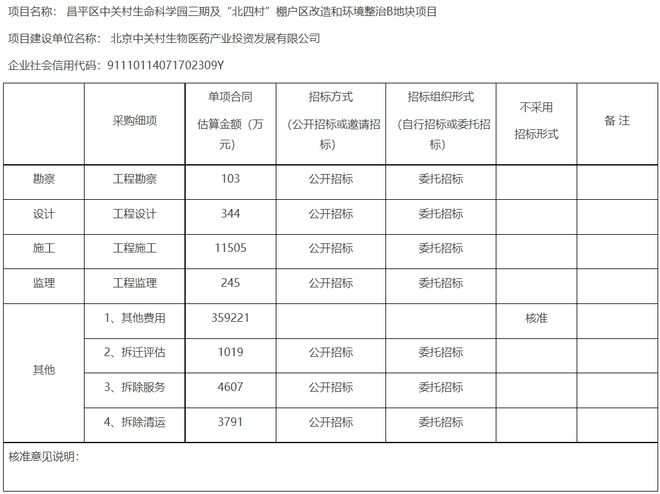 38.08亿！昌平这地将进行征地、拆迁和基础设施建设…