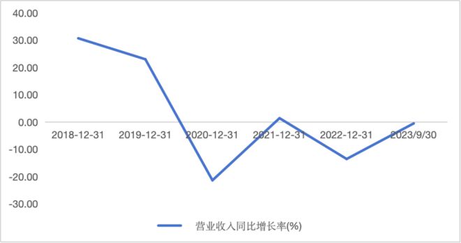 当森马从谢霆锋走向巴拉巴拉｜智氪