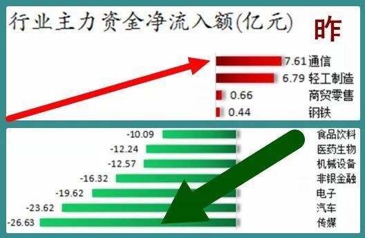 股市早8点丨“金叉美女”启程“回娘家”