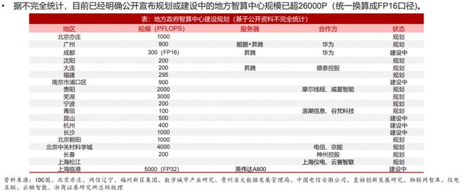 行业风口丨暂停出租？资源供应紧张！多家公司打算涨价，算力租赁概念逆势大涨