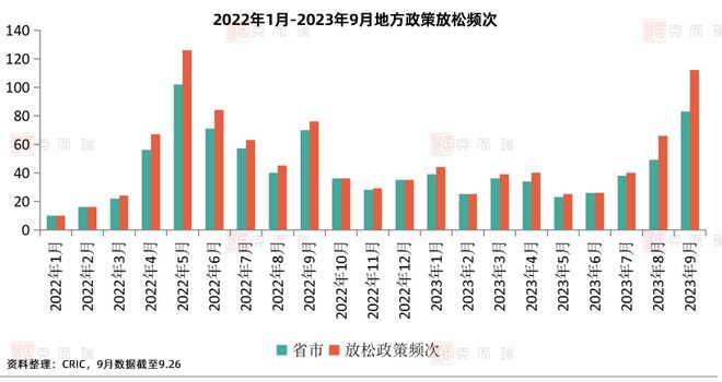 数据直击 新政后天津楼市三大机遇