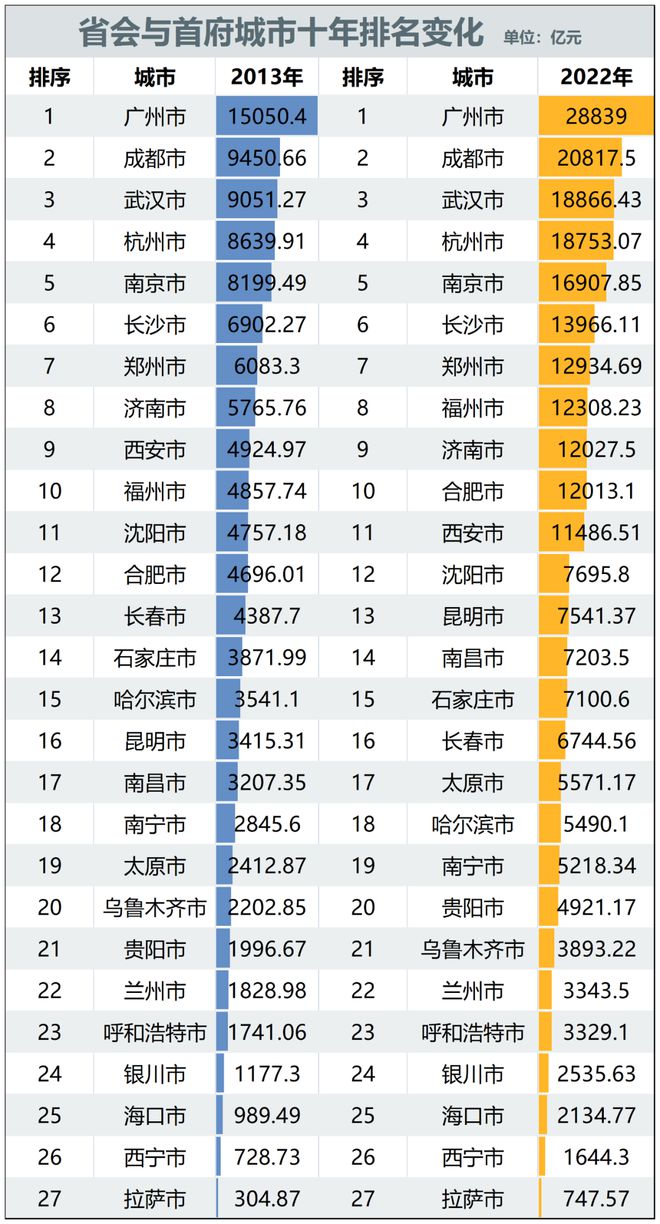 大扩容！这6个城市，要晋级了！