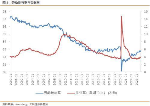 天风宏观：美国制造业周期已经出现反转