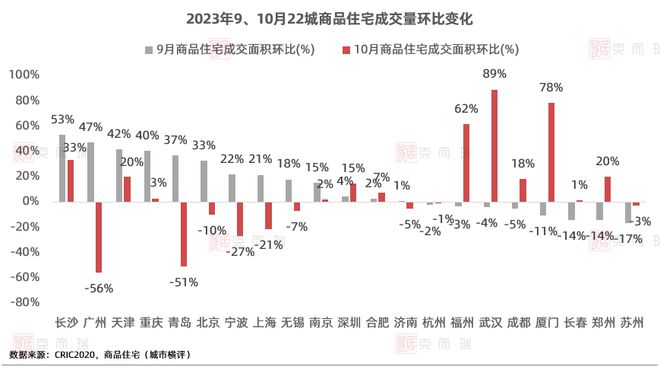 数据直击 新政后天津楼市三大机遇