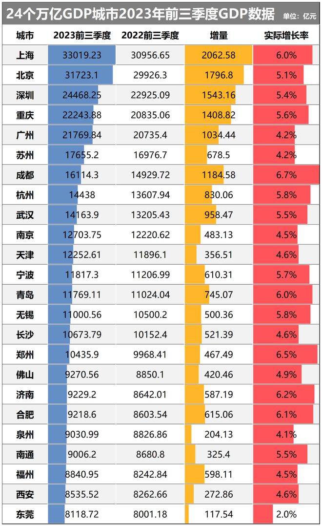 大扩容！这6个城市，要晋级了！