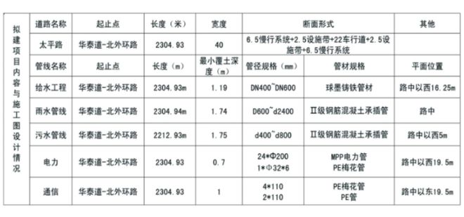 公告已出！涉及河北里、益民园、曙光楼等14个小区！另外……