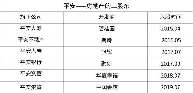 【太原楼评】收购碧桂园