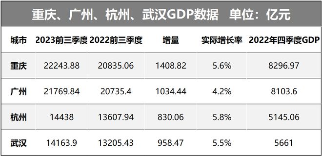 大扩容！这6个城市，要晋级了！