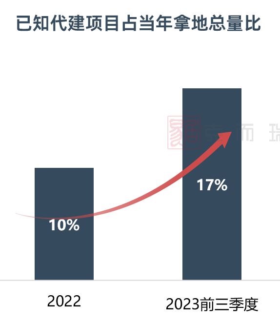 数据直击 新政后天津楼市三大机遇