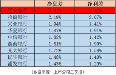 招行：快慢之间