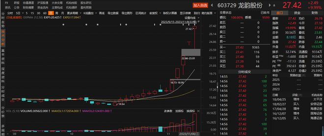 逾10只“龙字辈”概念股盘后密集公告提示风险 天龙股份称目前股价严重偏离同行合理估值