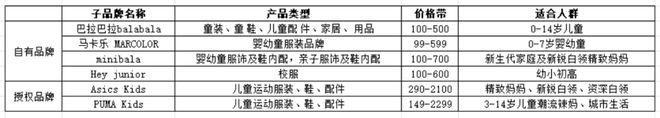 当森马从谢霆锋走向巴拉巴拉｜智氪