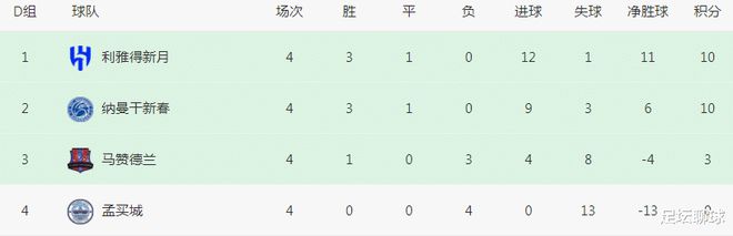 9-0！2-0！亚冠一夜3队出局！山东泰山决战仁川联，取胜=创造历史