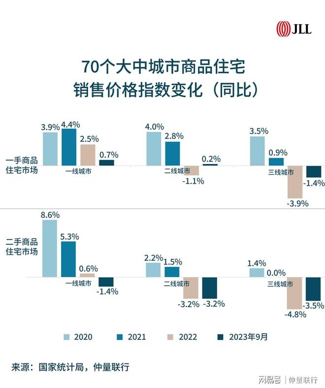 带你看中国丨2023年第三季度住宅市场概览