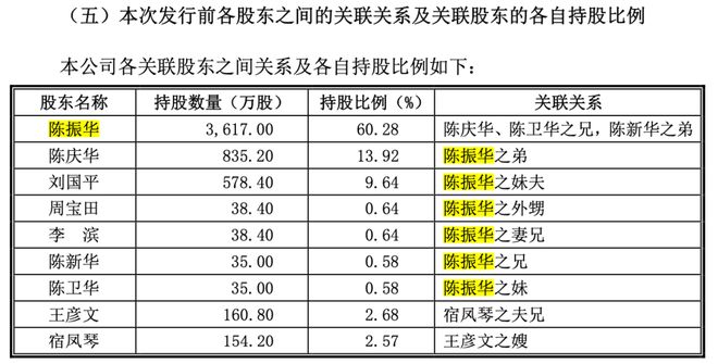 离谱！威帝股份原董事长违规减持，不熟悉规则还是太熟悉规则？